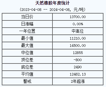 天然橡膠基準(zhǔn)價(jià).png