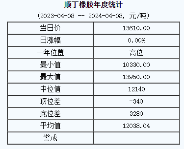 順丁橡膠基準(zhǔn)價(jià).png