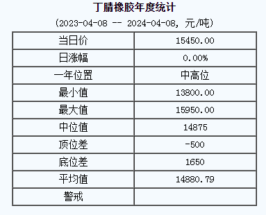 丁腈橡膠基準價.png