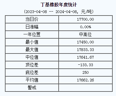 丁基橡膠基準價.png