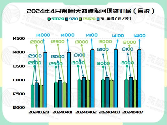 二零二四零四零九橡膠現(xiàn)貨價(jià)格圖二.jpg