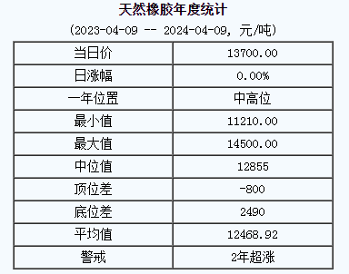 天然橡膠基準價.png