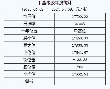 丁基橡膠基準(zhǔn)價(jià).png