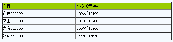 山東地區(qū)順丁橡膠行情堅(jiān)挺（20240409）