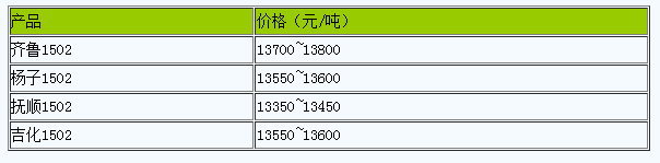 浙江地區(qū)丁苯橡膠市場行情小幅走高（20240409）