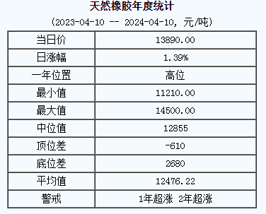 天然橡膠基準價.png