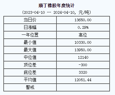 順丁橡膠基準(zhǔn)價(jià).png