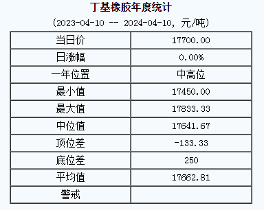丁基橡膠基準(zhǔn)價.png