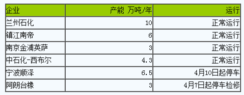 丁腈橡膠市場(chǎng)行情小幅走低一.png