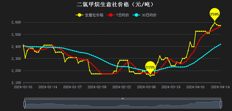 丁腈橡膠市場(chǎng)行情小幅走低二.png