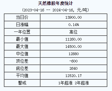 天然橡膠基準(zhǔn)價(jià).png