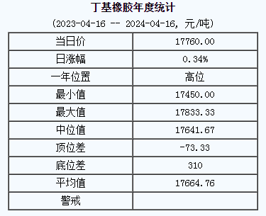 丁基橡膠基準(zhǔn)價(jià).png