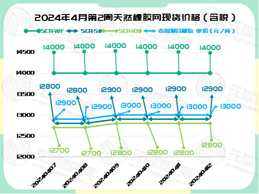 二零二四零四一七橡膠現(xiàn)貨價格圖一.jpg