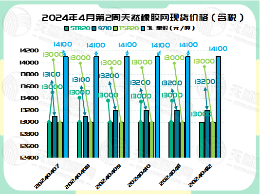 二零二四零四一七橡膠現(xiàn)貨價格圖二.jpg