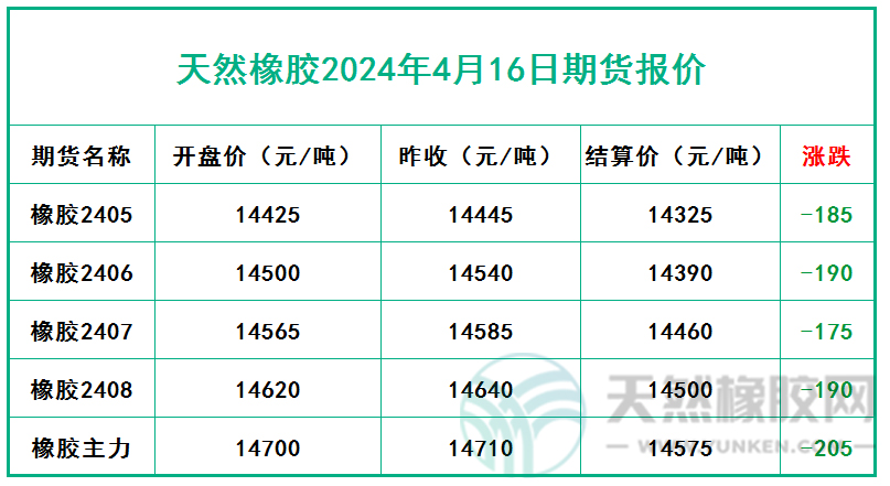 二零二四零四一六期貨報(bào)價(jià).jpg