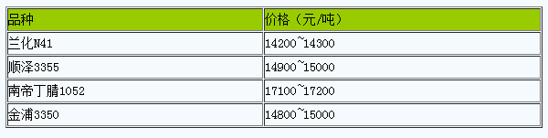 浙江地區(qū)丁腈橡膠市場行情窄幅波動（20240416）