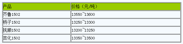浙江地區(qū)丁苯橡膠市場行情整理（20240416）