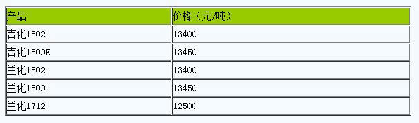 西安地區(qū)丁苯橡膠市場行情小幅整理（20240416）