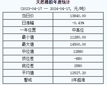 天然橡膠基準價.png