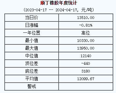 順丁橡膠基準價.png
