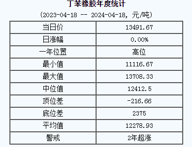 丁苯橡膠基準價.png
