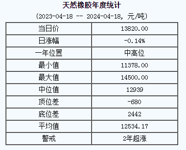 天然橡膠基準價.png