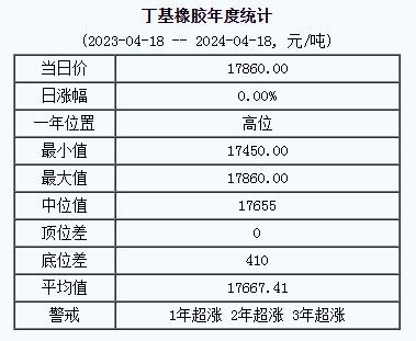 丁基橡膠基準價.png