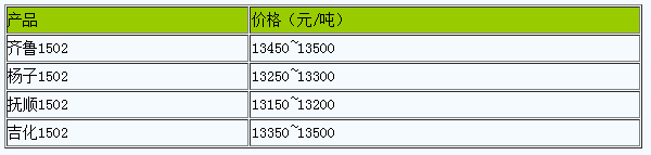 浙江地區(qū)丁苯橡膠市場行情震蕩整理.png