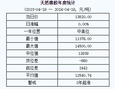 天然橡膠基準(zhǔn)價(jià).png