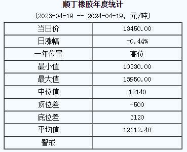 順丁橡膠基準價.png