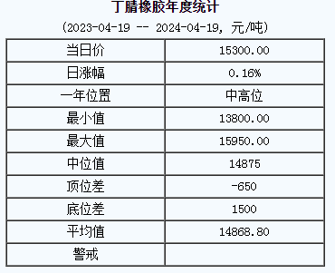 丁腈橡膠基準(zhǔn)價.png