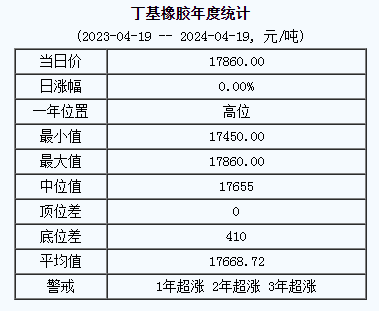 丁基橡膠基準(zhǔn)價(jià).png