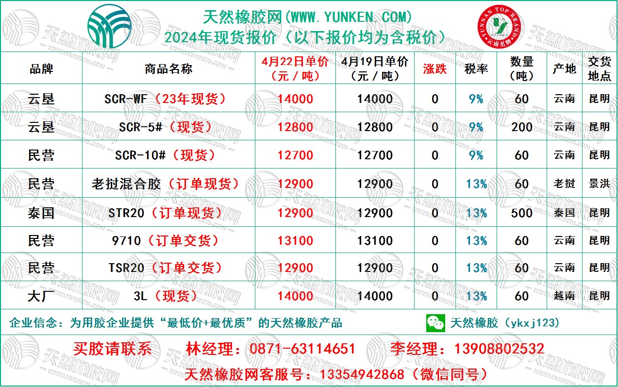 二零二四零四二二橡膠報(bào)價(jià).jpg