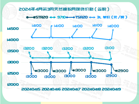 二零二四零四二二橡膠現(xiàn)貨價(jià)格圖二.jpg