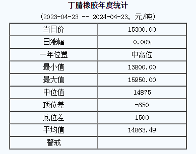 丁腈橡膠基準價.png