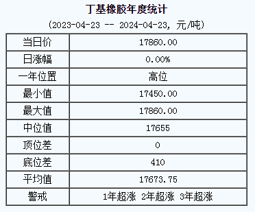 丁基橡膠基準(zhǔn)價(jià).png
