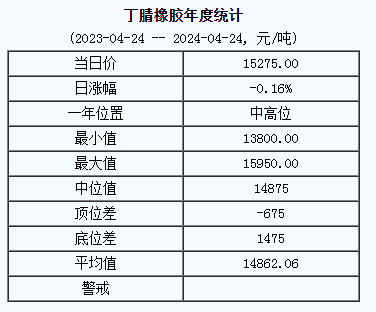 丁腈橡膠基準價.png