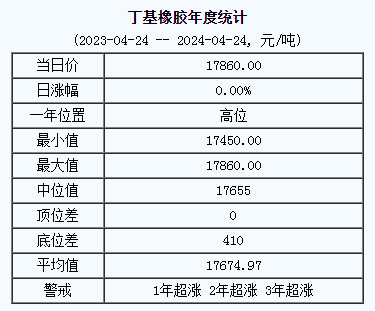 丁基橡膠基準(zhǔn)價.png