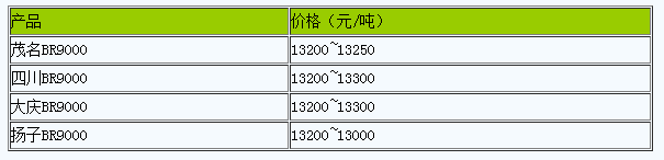 廣東地區(qū)順丁橡膠市場行情弱勢震蕩（20240424）