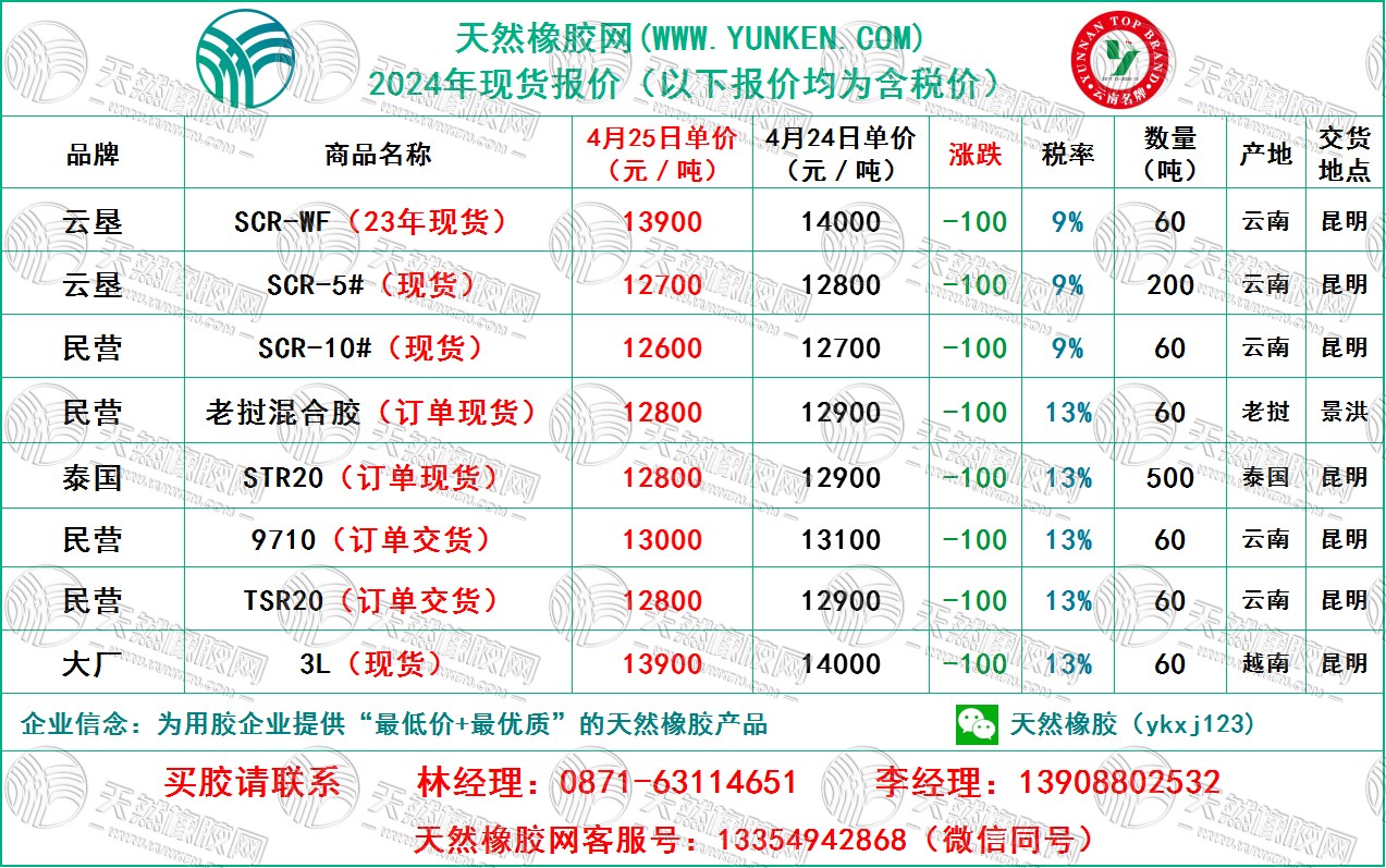 二零二四零四二五橡膠報價.jpg