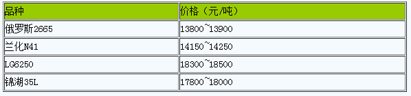 衡水地區(qū)丁腈橡膠市場行情窄幅整理.png