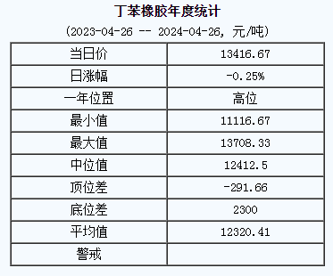 丁苯橡膠基準價.png