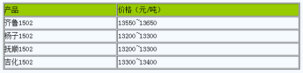 浙江地區(qū)丁苯橡膠市場(chǎng)行情窄幅調(diào)整（20240428）