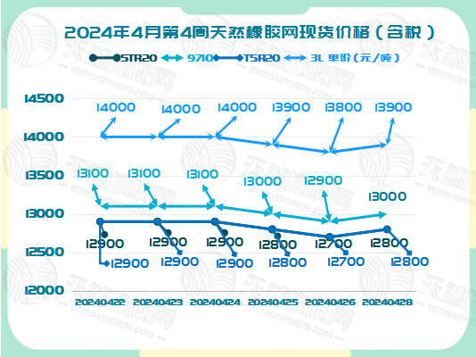 二零二四零四二九橡膠現(xiàn)貨價(jià)格圖二.jpg