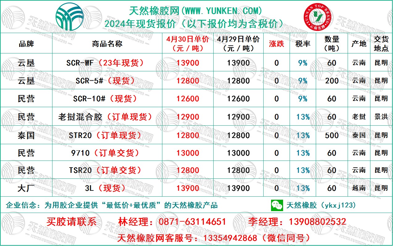 二零二四零四三零橡膠報價.jpg