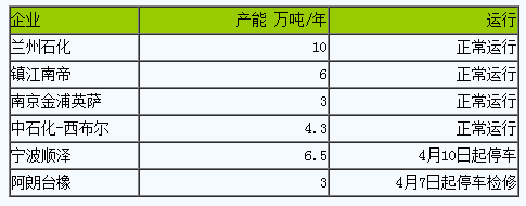 丁腈橡膠市場(chǎng)行情窄幅整理.png
