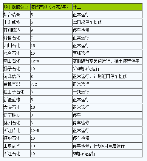 順丁橡膠市場行情小幅走低.png