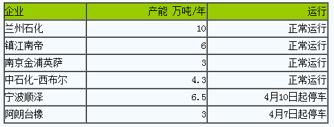丁腈橡膠一.png