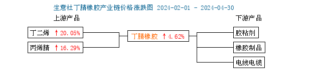 丁腈橡膠二.png