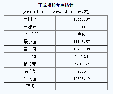 丁苯橡膠基準(zhǔn)價(jià).png